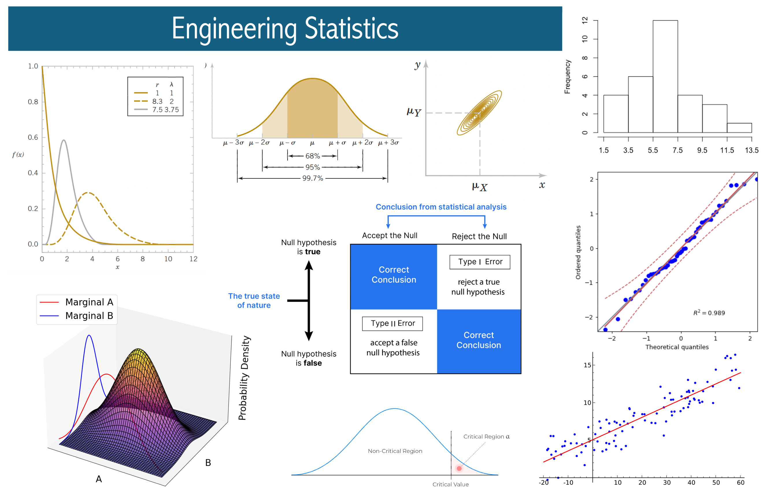 Engineering Statistics Cover