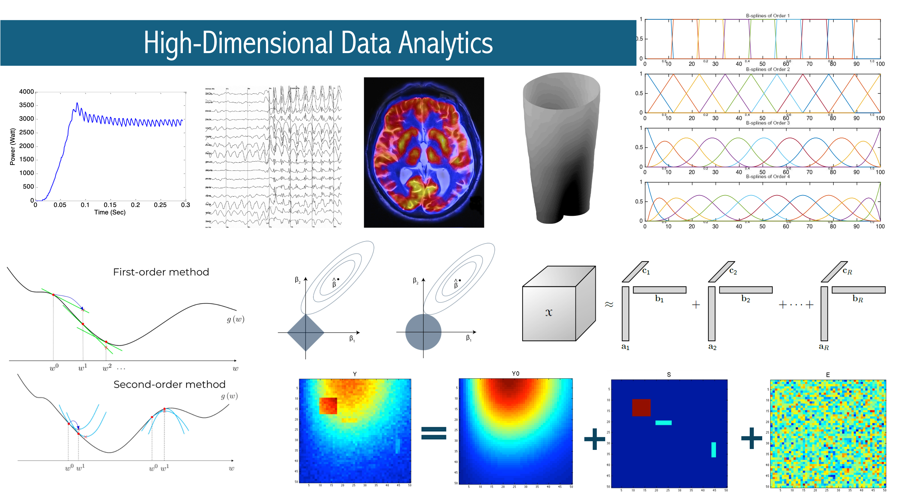 High-Dimensional Data Analytics Cover